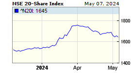 NSE 20-Share Index