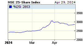 NSE 25-Share Index