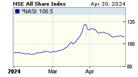 NSE All Share Index