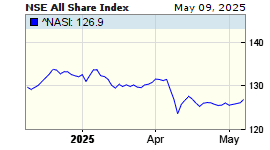 NSE All Share Index