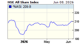 Nairobi Stock Exchange All-Share Index - myStocksLive