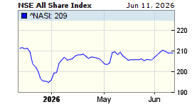 Nairobi Stock Exchange All-Share Index - myStocksLive