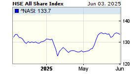 Nairobi Stock Exchange All-Share Index - myStocksLive