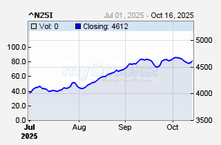 NSE 25-Share Index