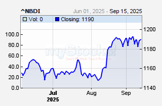 NSE Bonds Index
