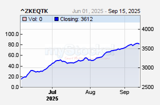 Zamara Kenya Equity Index (KES)