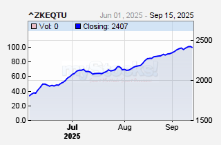 Zamara Kenya Equity Index (USD)