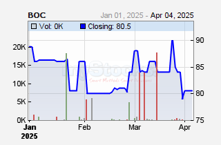 BOC Kenya Plc