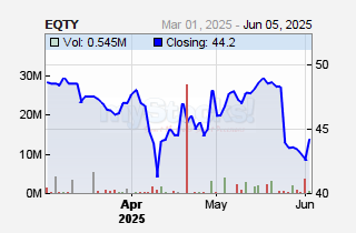 Equity Group Holdings Plc