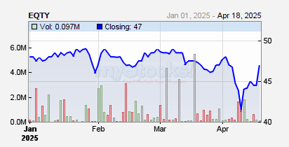 Equity Group Holdings Plc EQTY Stock Profile Sector Banking