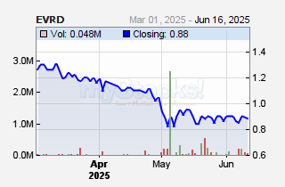 Eveready East Africa Ltd