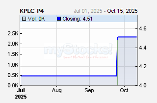 Kenya Power and Lighting Co. Plc 4% Preferential