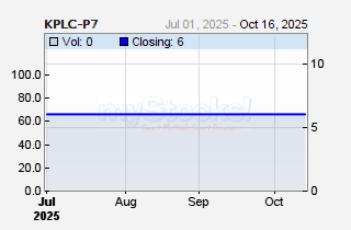 Kenya Power and Lighting Co. Plc 7% Preferential