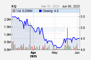 Kenya Airways Plc