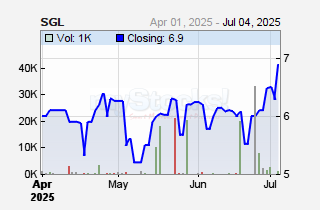 Standard Group Plc