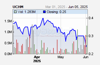 Uchumi Supermarket Plc