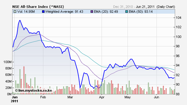 trading holidays 2011 nse