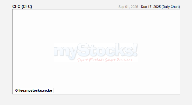 Stanbic forex rates kenya