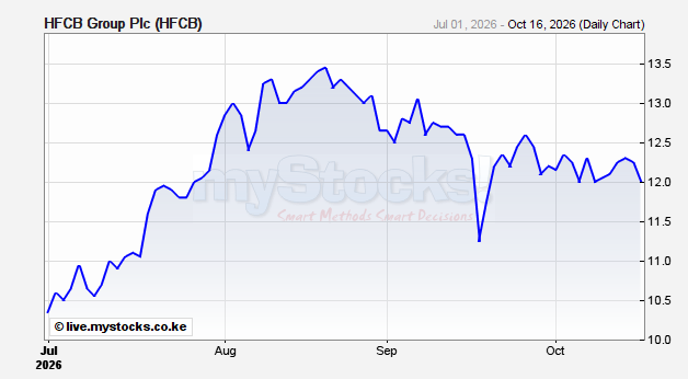HFCB Group Plc (HFCB) Realtime Stock Quote | Nairobi Securities ...