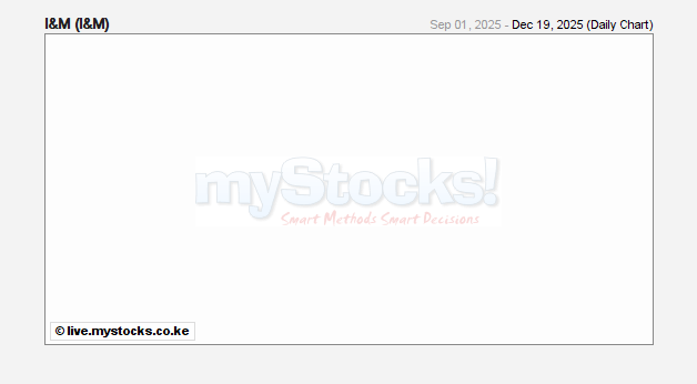 I M Holdings Plc I M Realtime Stock Quote Nairobi Securities - 
