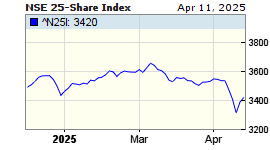 NSE 25-Share Index