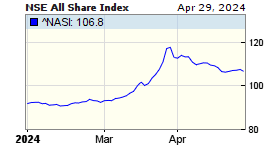 NSE All Share Index