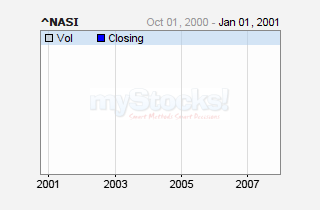 NSE All-Share Index