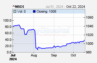 NSE Bonds Index