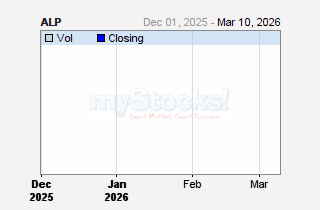 ALP