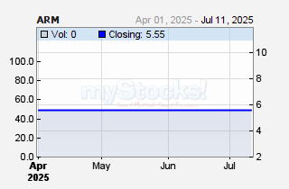 ARM Cement Plc