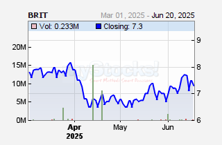 Britam Holdings Plc