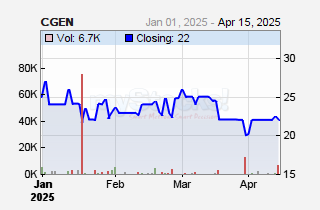 Car and General (K) Ltd