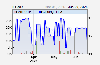 Eaagads Ltd