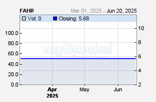 Stanlib Fahari Income-REIT