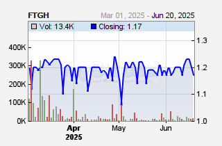 Flame Tree Group Holdings Ltd