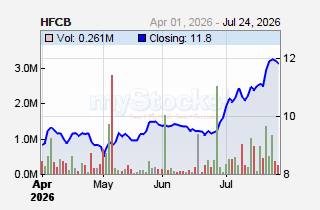 HFCB Group Plc
