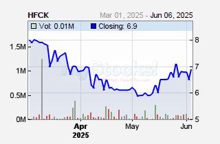 HF Group Ltd