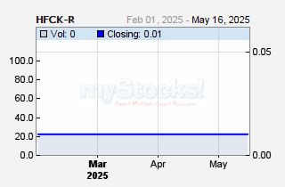 HF Group Ltd (Rights)