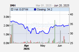 I & M Holdings Plc