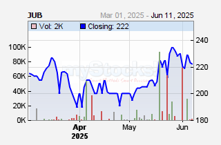 Jubilee Holdings Ltd