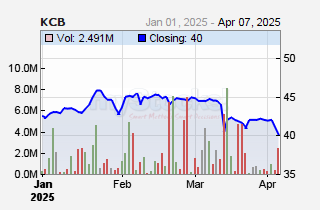 KCB Group Plc