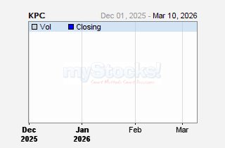 Kenya Pipeline Company Plc