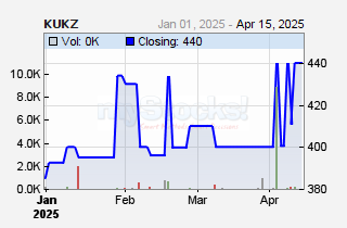 Kakuzi Plc