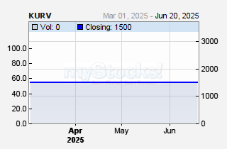 Kurwitu Ventures Ltd