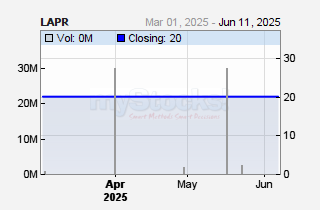 Laptrust Imara Income-REIT