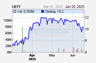 Liberty Kenya Holdings Ltd