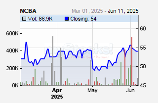 NCBA Group Plc