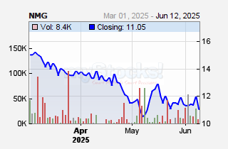 Nation Media Group Plc