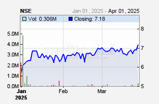 Nairobi Securities Exchange Plc