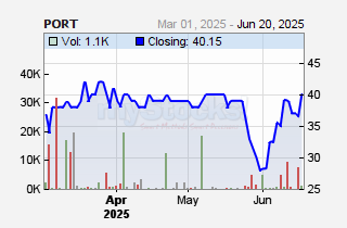 East African Portland Cement Ltd